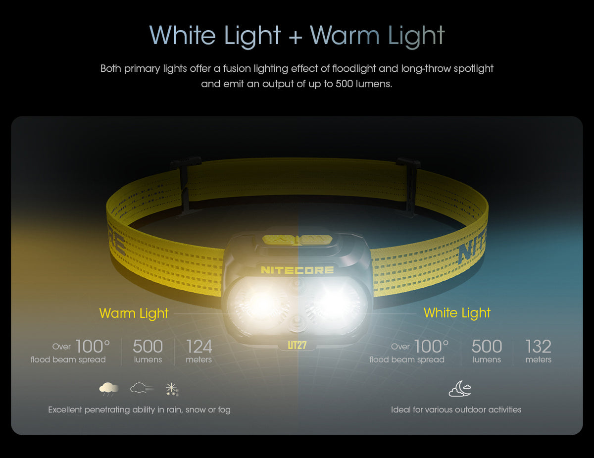 Nitecore UT27 white and warm light comparison