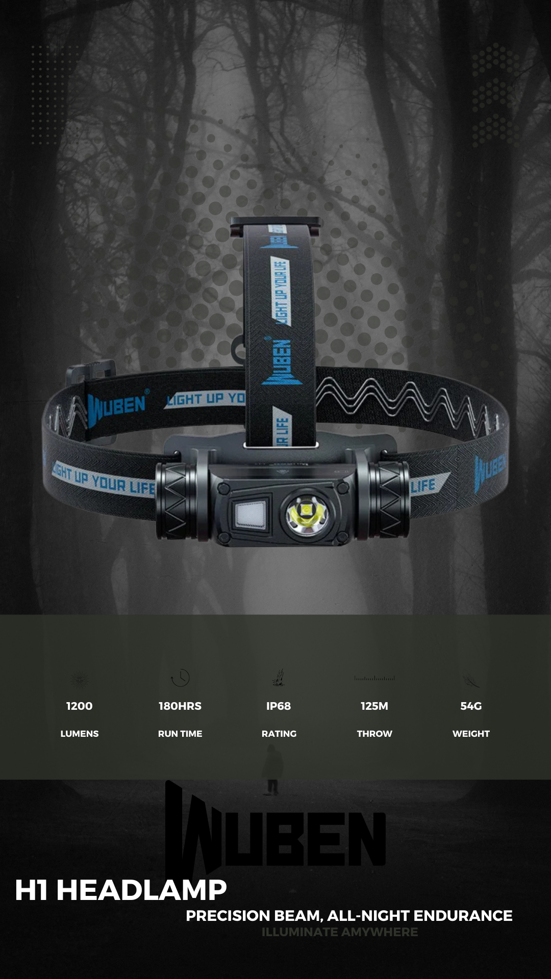 Wuben H1 Headlamp hero image