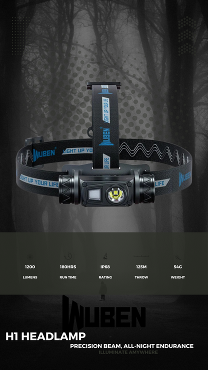 Wuben H1 Headlamp hero image