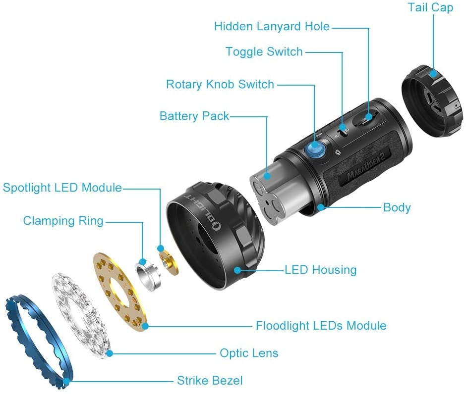 Olight Marauder 2