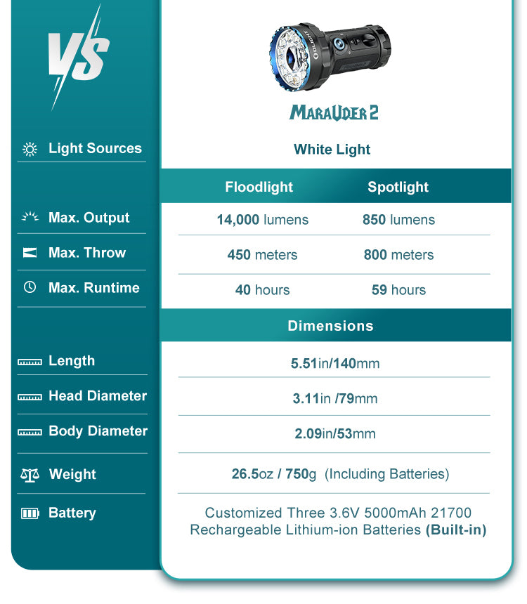 Olight Marauder 2