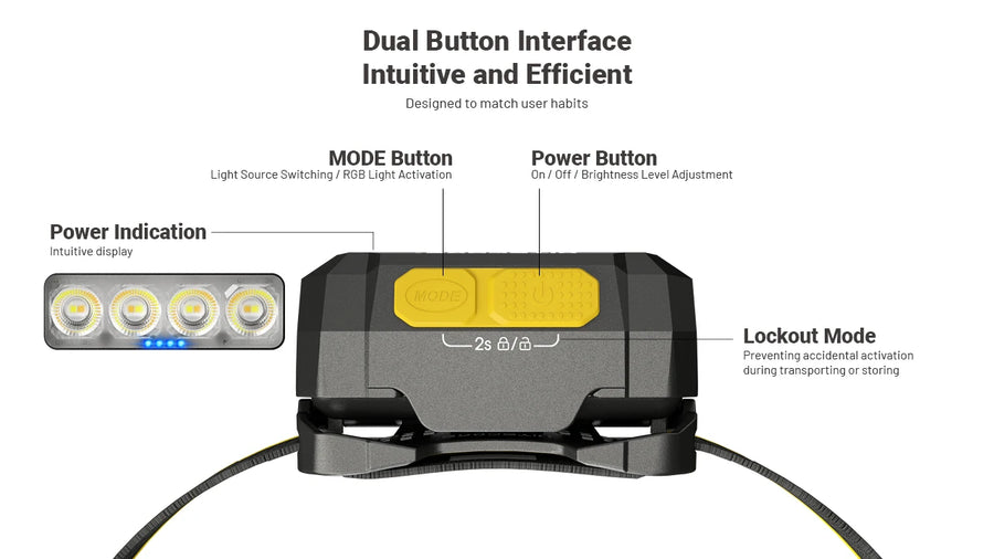 Modes & Interface for Nitecore HA19