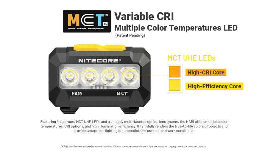 Special Features for Nitecore HA19