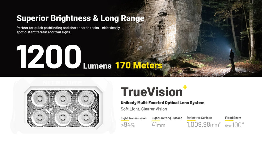 Performance Specifications for Nitecore HA29 UHE