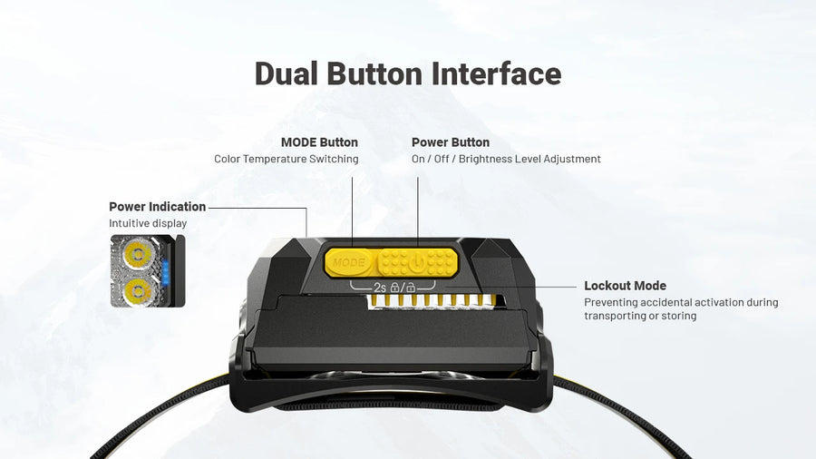 Modes & Interface for Nitecore HA29 UHE