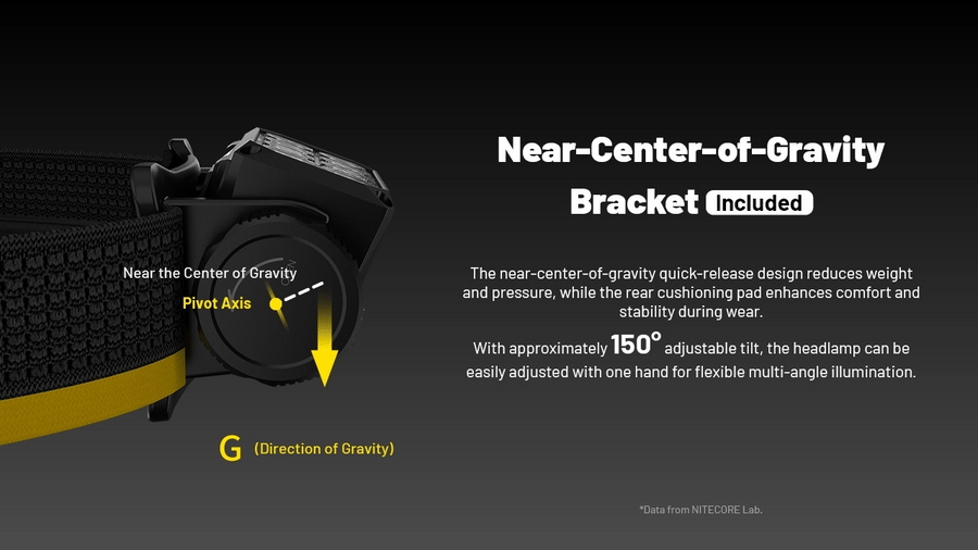 Accessories & Mounting for Nitecore HC65 MCT