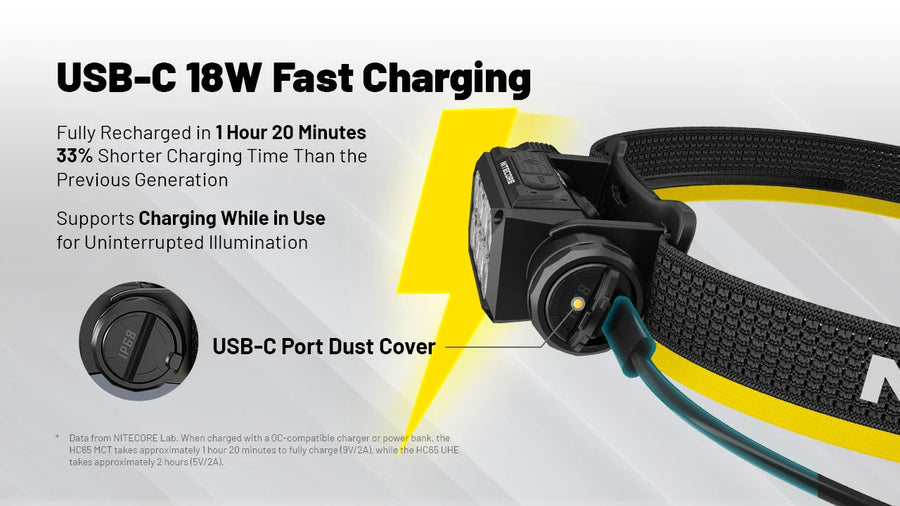 Battery, Charging & Runtime for Nitecore HC65 MCT