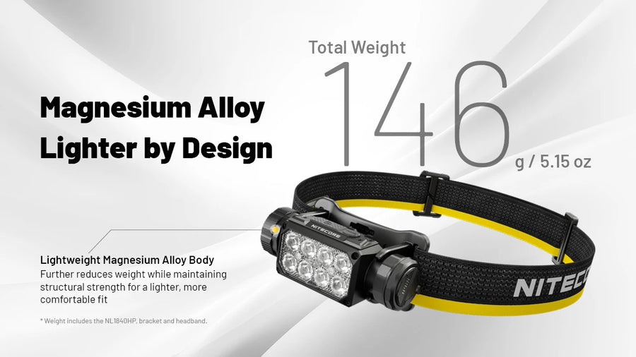 Build Quality for Nitecore HC65 MCT