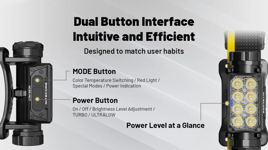 Modes & Interface for Nitecore HC65 MCT