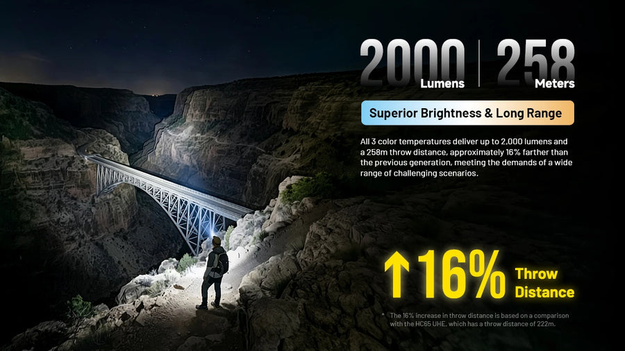 Performance Specifications for Nitecore HC65 MCT