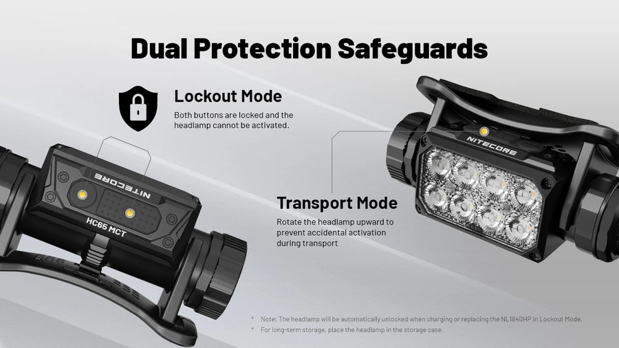 Special Features for Nitecore HC65 MCT
