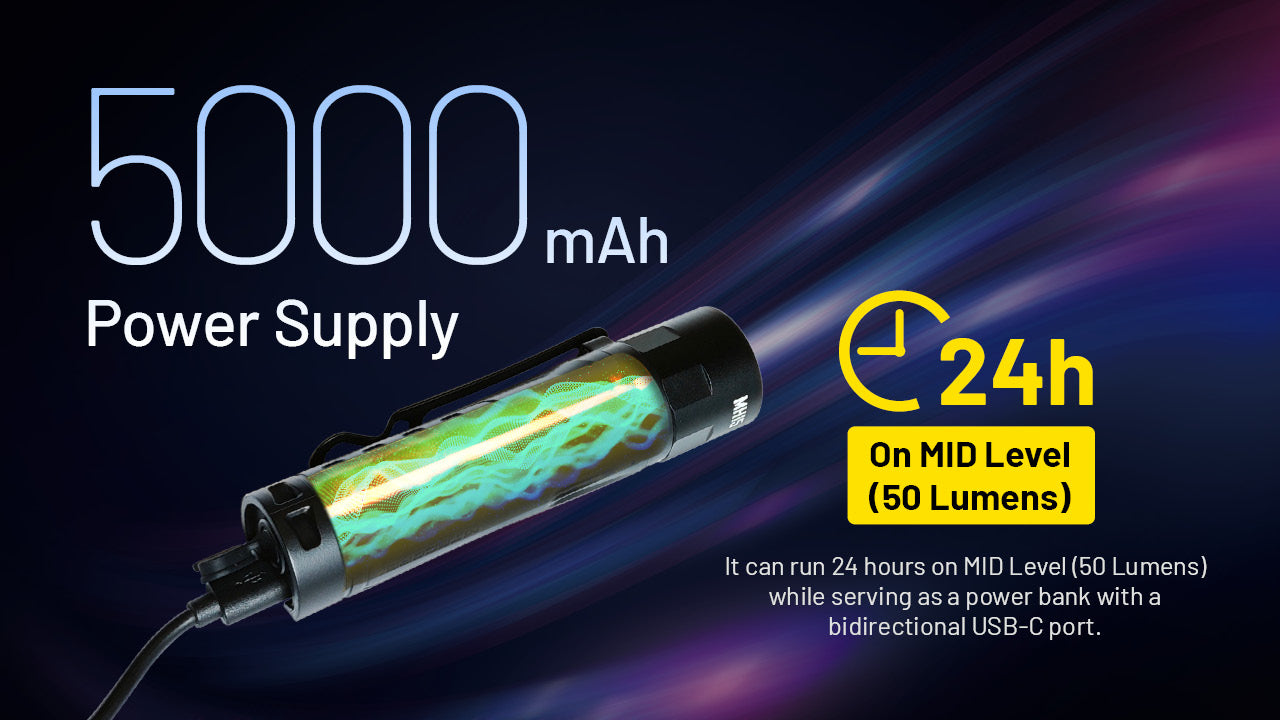 Nitecore MH15