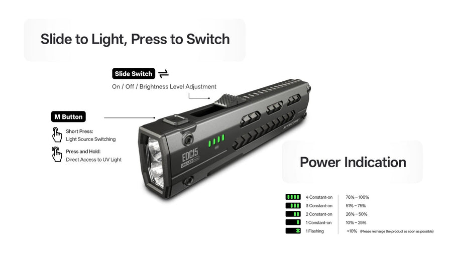 Modes & Interface for Nitecore EDC15