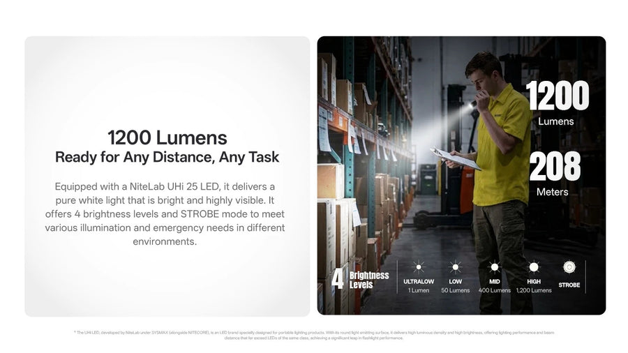Performance Specifications for Nitecore EDC15