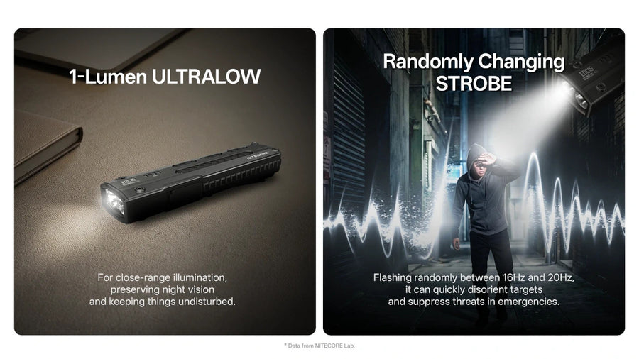 Special Features for Nitecore EDC15