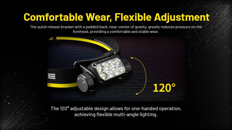 Accessories & Mounting for Nitecore HC75 UHE