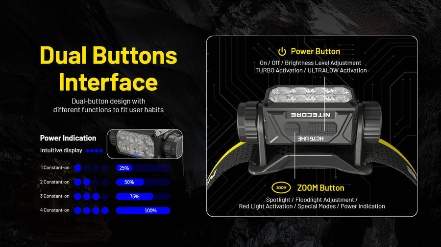 Modes & Interface for Nitecore HC75 UHE