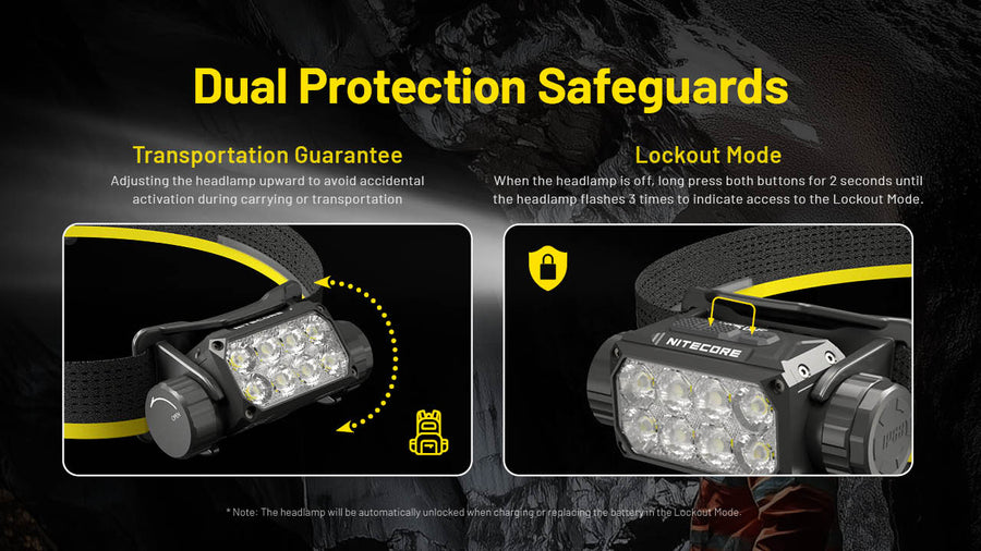 Special Features for Nitecore HC75 UHE