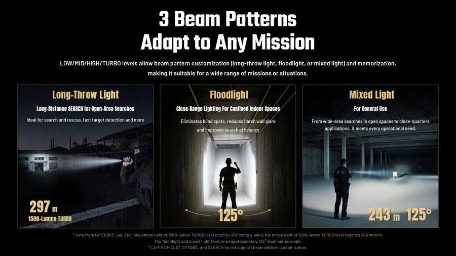 Best uses for Nitecore P17iX