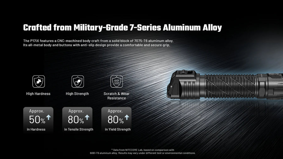 Build Quality for Nitecore P17iX