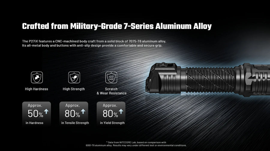 Build Quality for Nitecore P27iX