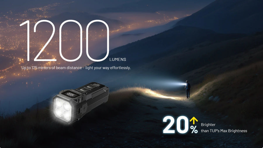 Performance Specifications for Nitecore TUP2