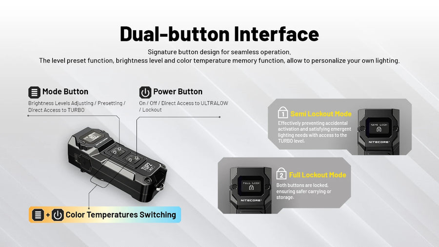 Modes & Interface for Nitecore TUP2