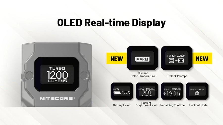 Special Features for Nitecore TUP2