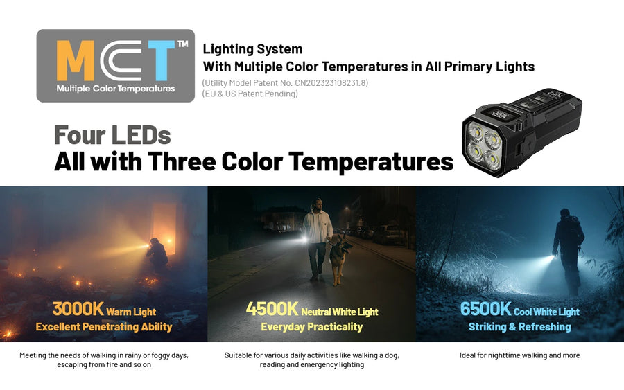 Best uses for Nitecore TUP2