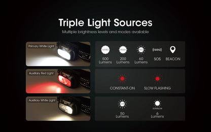 Nitecore NU31 (Orange)