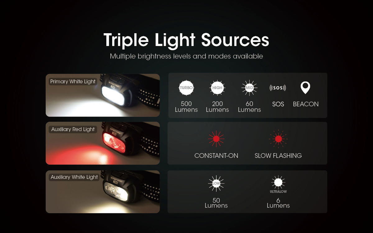 Nitecore NU31 primary white, auxiliary red and auxiliary white light modes