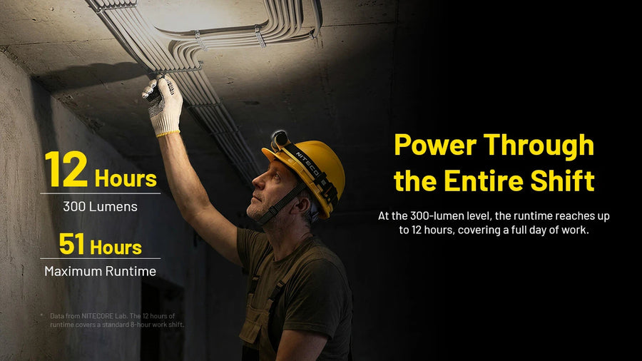 Battery, Charging & Runtime for Nitecore NWH20