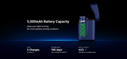 Olight Baton 4 Premium (OD Green)