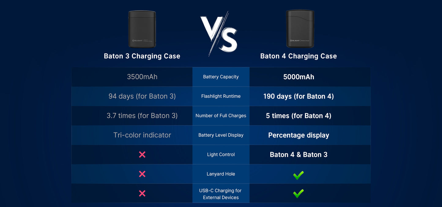 Olight Baton 4 Premium (OD Green)