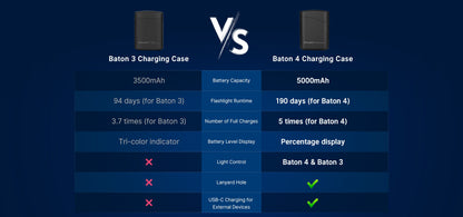 Olight Baton 4 Premium (OD Green)