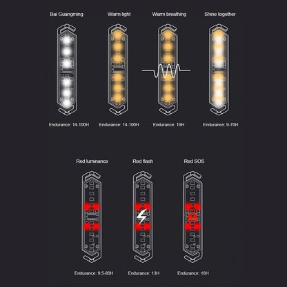 Wellhike Guyline Light modes