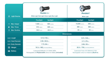 Olight Marauder 2