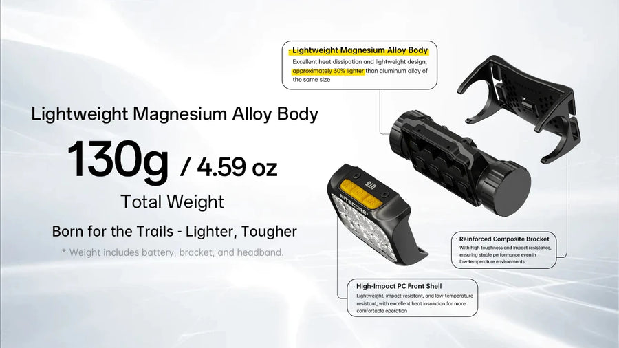 Build Quality for Nitecore UT6